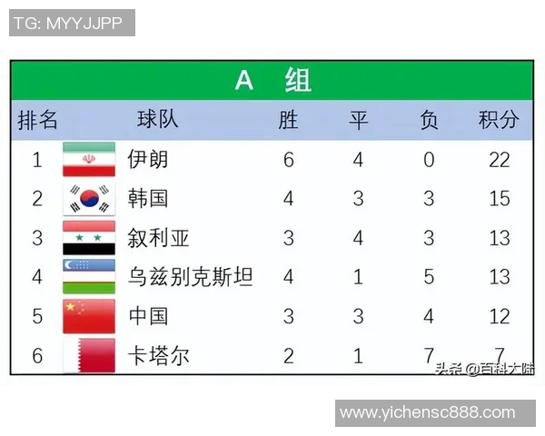 上海乒乓球队在世界杯积分榜上以57分稳居第一名展现强劲实力
