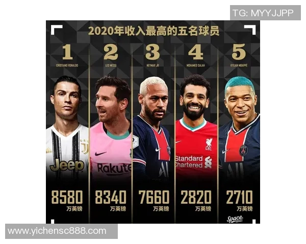 国内足球明星年薪揭秘各大俱乐部薪资差异与球员收入分析