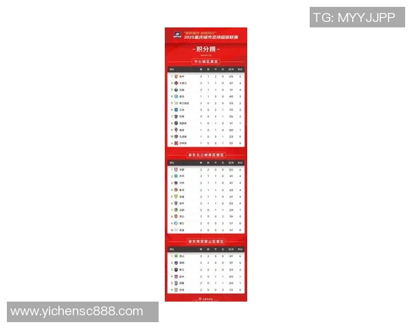 重庆足球队在钻石联赛中以77分稳居积分榜首位展现强劲实力 重庆足球队在钻石联赛中以77分稳居积分榜首位展现强劲实力