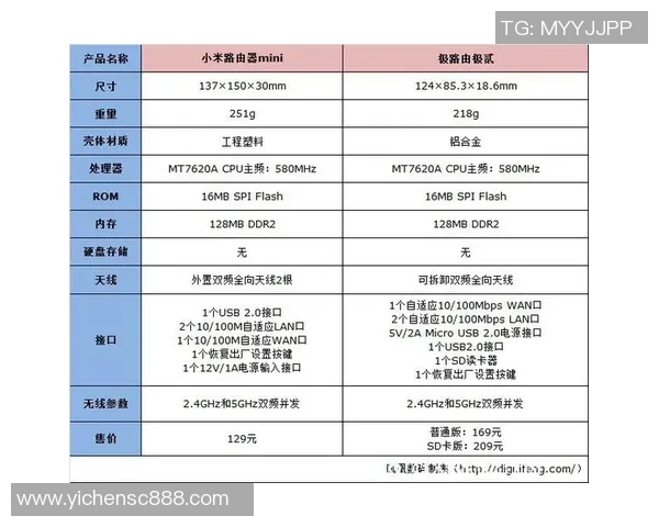 赛后分析：西安羽毛球队与重庆羽毛球队个人能力对比探讨